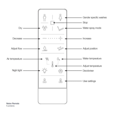 Arcisan NE041305 Neion Wall Hung Intelligent Toilet with Remote & Concealed Cistern with Frame