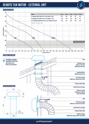 Whispair X7S09S6.OU/T Stockholm 90cm Island Hung Canopy Top Ducted KleenAir Ultra 1680m3/hr