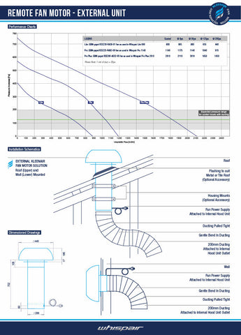 Whispair X7S09S6.OU/T Stockholm 90cm Island Hung Canopy Top Ducted KleenAir Ultra 1680m3/hr