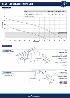 Whispair X7S09S6.OU/T Stockholm 90cm Island Hung Canopy Top Ducted KleenAir Ultra 1680m3/hr