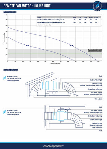 Whispair X5V09S5.EPP Vienna 90cm Wall Hung Canopy Roof / Wall KleenAir Pro Plus 2010m3/hr External